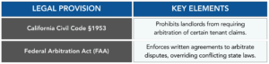 arbitration clauses in California leases